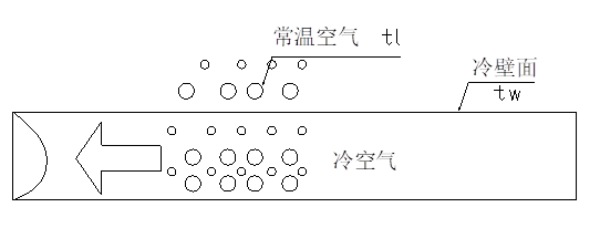 全熱交換器新風(fēng)系統(tǒng)--結(jié)露對(duì)策篇(圖3)